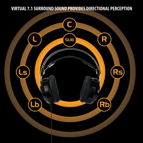 ENHANCE SCORIA PC Gaming Headset w/ 7.1 Virtual Surround , Adjustable Vibration - Black